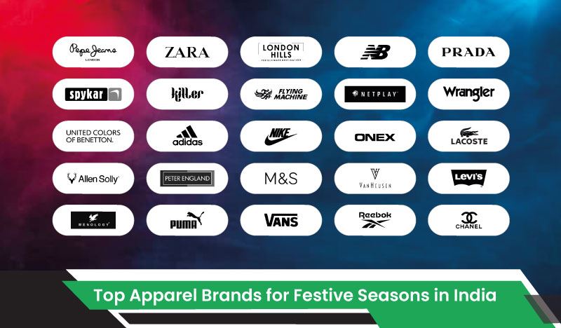 Top Apparel Brands for Festive Seasons in India.jpg